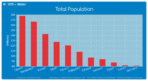total population philippines
