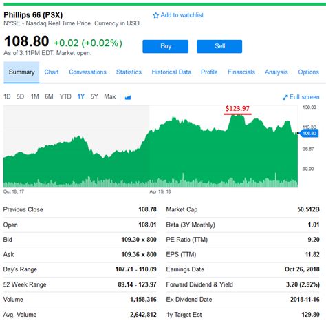 Phillips 66 Partners Hamstrung By The Idrs Nysepsx Seeking Alpha