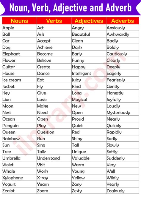 Noun Verb Adjective Adverb List A To Z In English Ilmrary