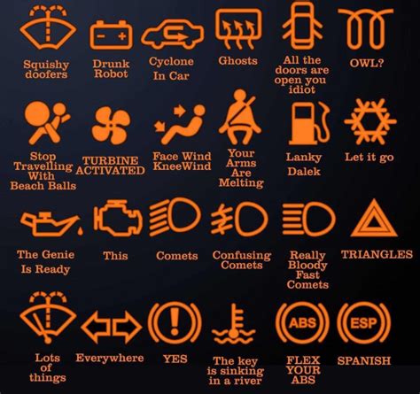 A Guide To Dashboard Warning Lights Common Sense Evaluation