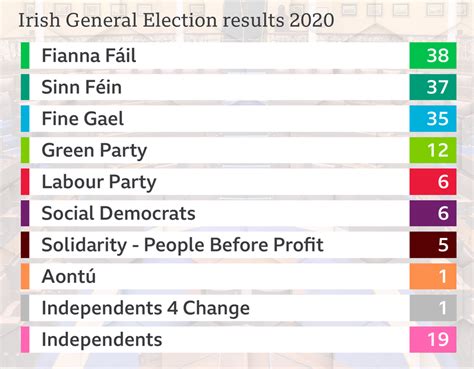 Results of the 2020 u.s. General Election 2020: A student outlook | University Express