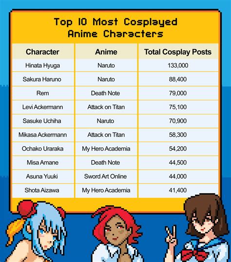 Top 156 Most Loved Anime Characters