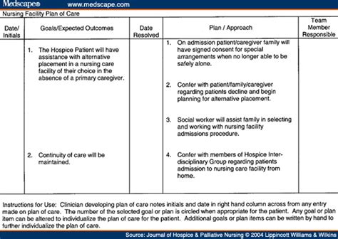 Hospice Care Planning An Interdisciplinary Roadmap