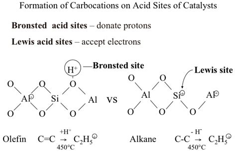 Now what you need to look for in the given compound, is whether the compound is capable of donating electron pairs or accepting them for example: Bronsted and Lewis Acid Sites | FSC 432: Petroleum Refining