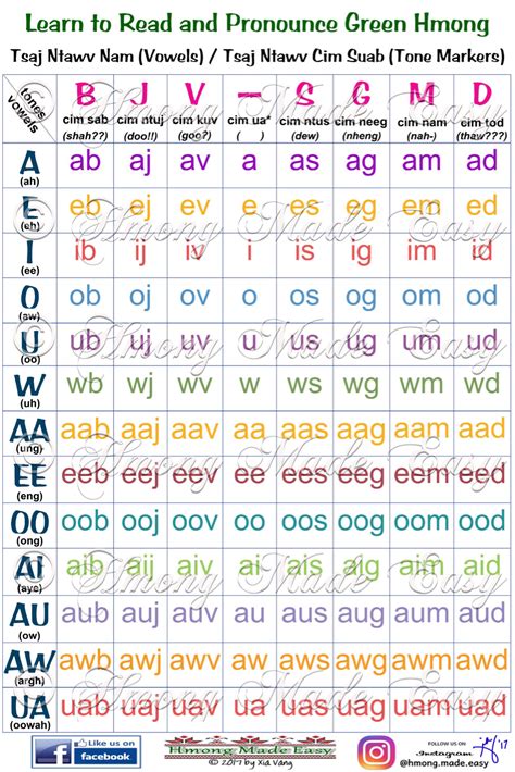 vowels-with-tones-in-green-hmong-hmong,-language-works