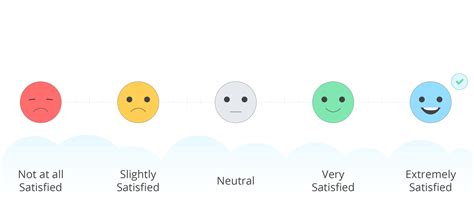 What Is A Likert Scale Definition Examples And Usage