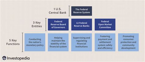 While All Members Of The Federal Reserve Board Of Governors Vote