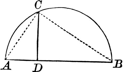 Right Triangle Inscribed In Semicircle Shows Mean Proportional