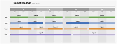 3 Free Templates For Better Project Management Gliffy By Perforce