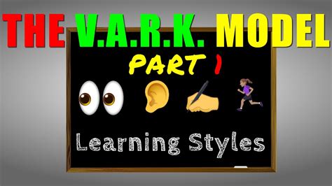 Learning Styles How To Train And Develop Your Team The VARK Model