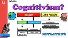What is Cognitivism in meta-ethics? (L2 - Cognitivism) - YouTube