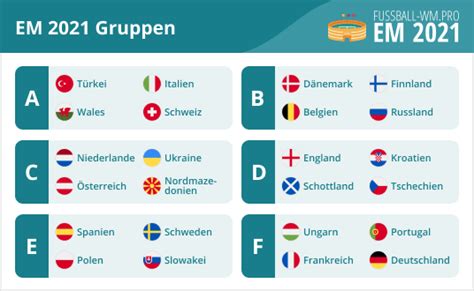 Wm Qualifikation Tabelle Deutschland Em 2020 Quali Gruppen Tabellen