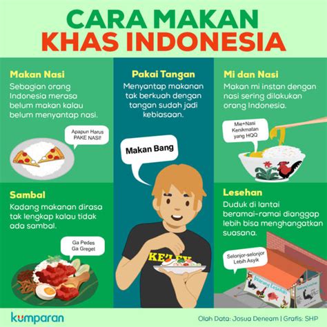 Poster makanan trasional sulawesi selatan aswad. Poster Makanana Daerah Indonesia - 15 Gambar Makanan Khas ...