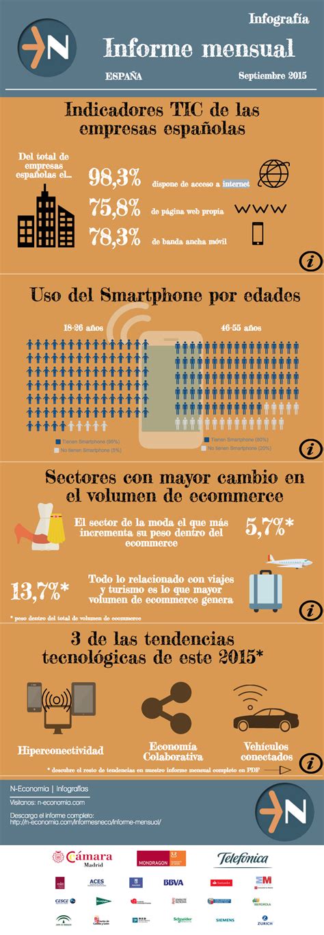 Informe Indicadores Tic España Septiembre2015 Infografia Infographic