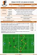 Ataque 3x3+2C con apoyos en banda | fiebreFútbol | Ejercicios de fútbol ...