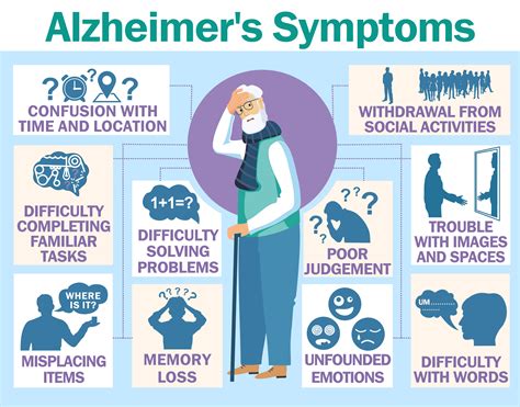 These symptoms impact a person's ability to perform everyday activities independently. World Alzheimer's Month: What Qatar is doing to prevent ...