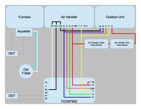Enchanting rheem condenser wiring diagram gift wiring diagram. Rheem Ac Split System Thermostat Wiring Diagram