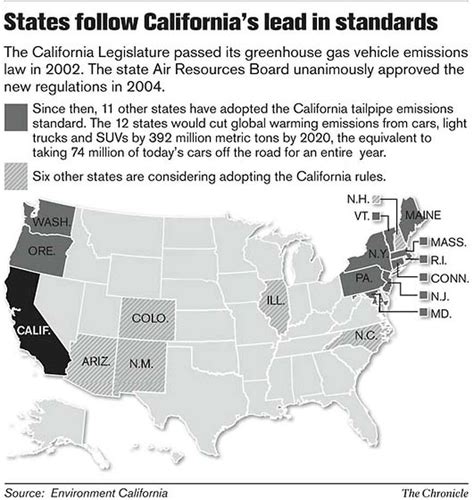State Pressures Epa On Emissions Law Sfgate