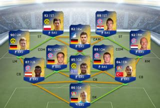 16 goals and 5 assists, 4th best st in the bundesliga, and could even be number 1 striker for the german national team soon. FIFA Ultimate Team - Team of the Season - Bundesliga