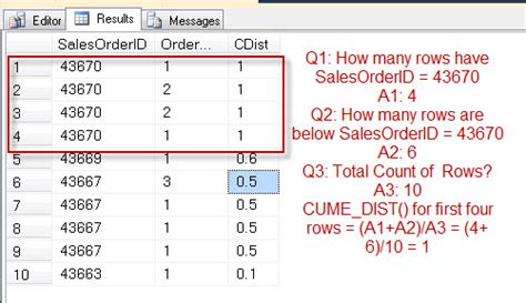 Sql Server Introduction To Cume Dist Analytic Functions Introduced