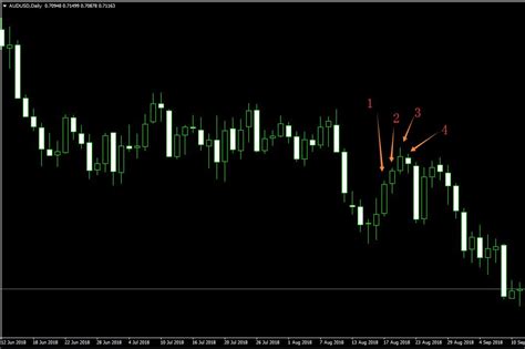 Concept Of Colour Changed We Are Candlestick Trader