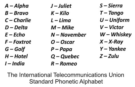 T C Standard Phonetic Alphabet Ham Radio School