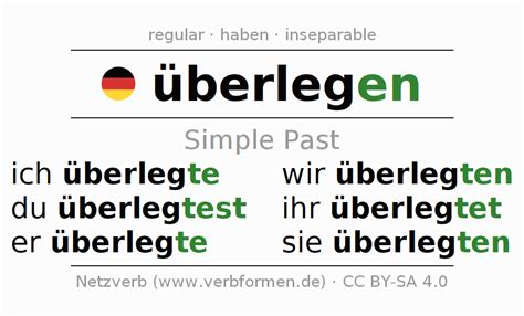 Imperfect German überlegen All Forms Of Verb Rules Examples