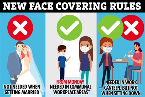 Coronavirus Scotland New Face Coverings And Masks Rules Start TODAY The Scottish Sun