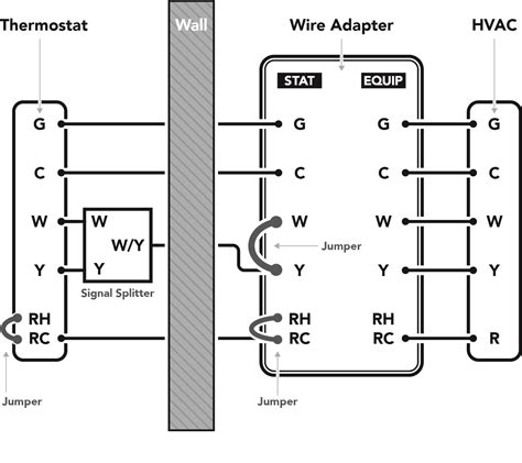 Colors, terminals, functions, voltage path! Installing the Thermostat Wire Adapter - Customer Support