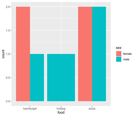 R Ggplot How To Change The Width Of One Bar Stack Overflow