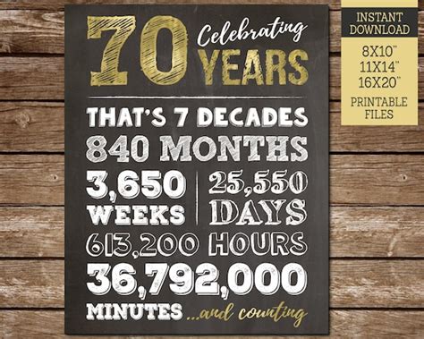 70th Birthday Stats Chalkboard Printable Sign 70th Birthday Statistics