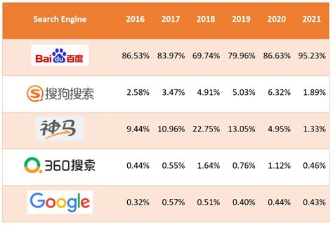 10 Must Know Facts About Chinas Popular Search Engine In 2023