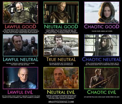 Mightygodking Dot Com Post Topic ALIGNMENT CHART Game Of Thrones