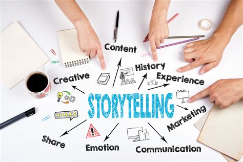 Storytelling Basics For Presentations Ethos3