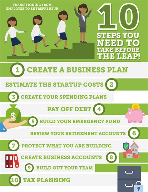 10 Steps To Take Before Making That Final Entrepreneurship Leap