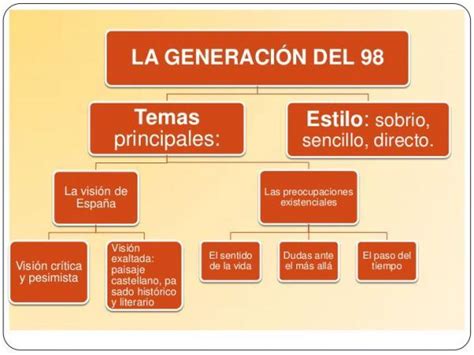 Resumen De La GeneraciÓn Del 98 Contexto 6 Características