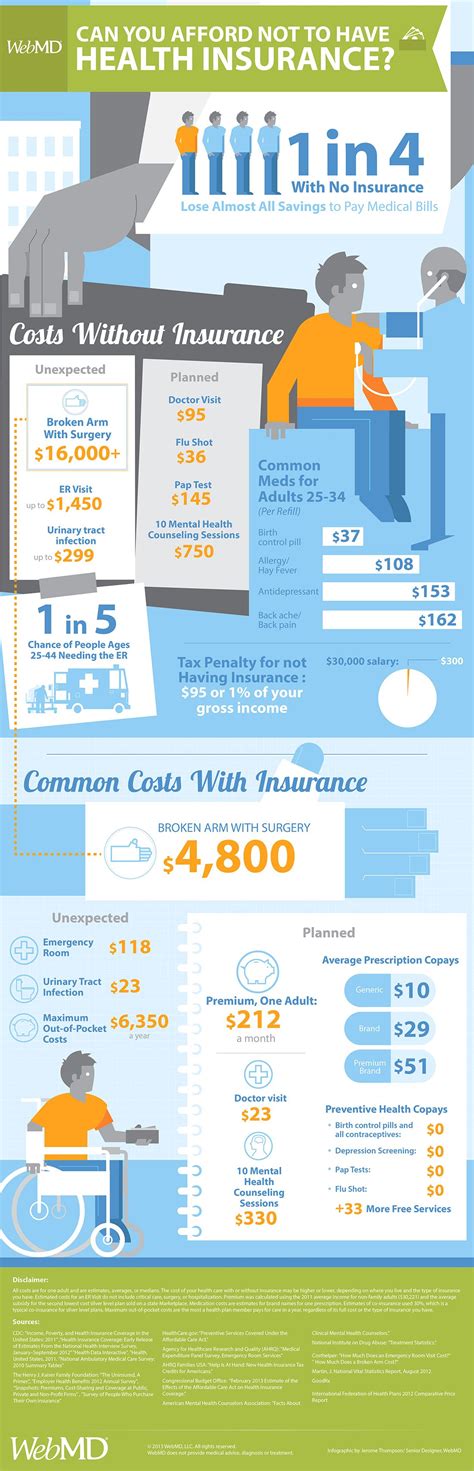 The estimated national average cost in 2021 for a silver plan after a premium subsidy* is applied is $195. Better information. Better health. | Affordable health insurance, Health insurance, Health ...