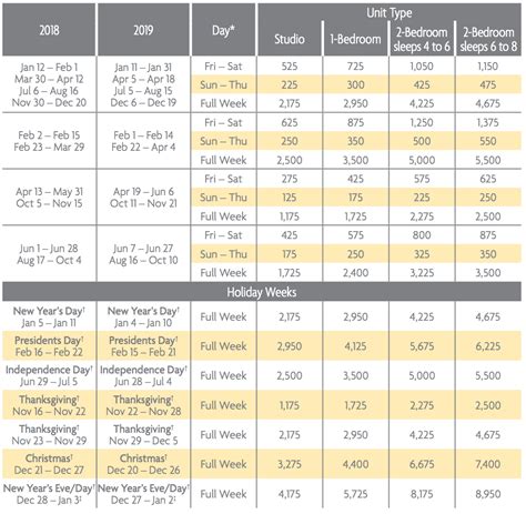 Marriott Grand Residence Club Lake Tahoe Points Charts Selling