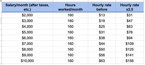 Upwork Hourly Rate See The Average Rate For Your Service