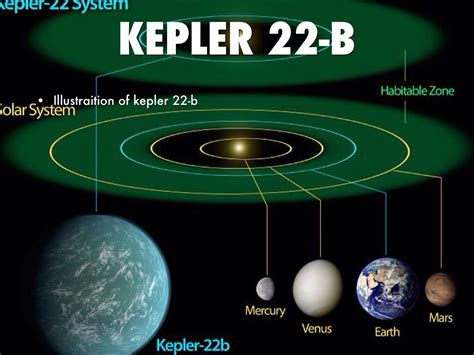 Kepler 22 B