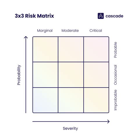 Risk Matrix How To Use It In Strategic Planning