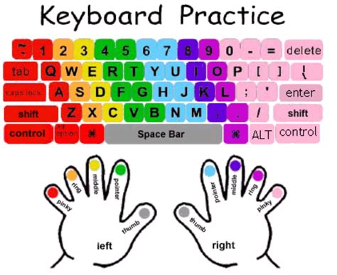 (okay, technically white and black are not colors. Computer Lab / Keyboarding Practice finger placement photo