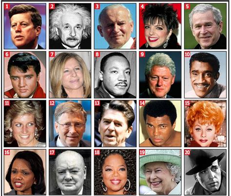 Alzheimers Disease Name These Famous Faces If Not You Could Be