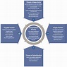 Porter's Five Forces: - Understanding Competitive Forces to Maximize ...