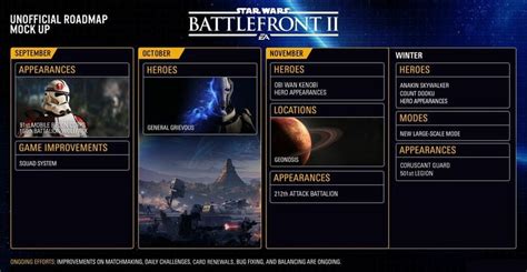 Our Updated Star Wars Battlefront Ii Roadmap Details Whats Ahead Hot