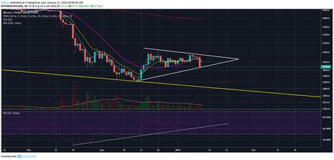 I've been saying this for some time, but bitcoin has certainly defied gravity. Would Bitcoin (BTC) Profit Off The Imminent 'Collapse' Of The US Dollar? - Crypto Daily™