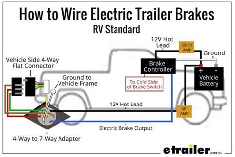 pin semi trailer plug wiring diagram collection wiring diagram sample