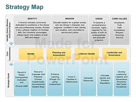 Strategy Map Editable Powerpoint Template Strategy Map Strategic