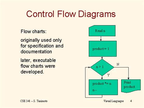Control Flow Diagrams