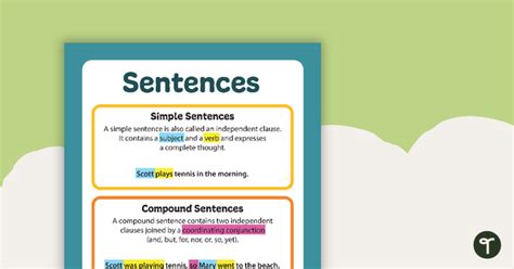 Simple Compound And Complex Sentences Poster Teach Starter